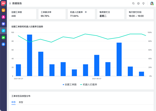 飛書：服務百余家車企，以可量化原則提高管理效率