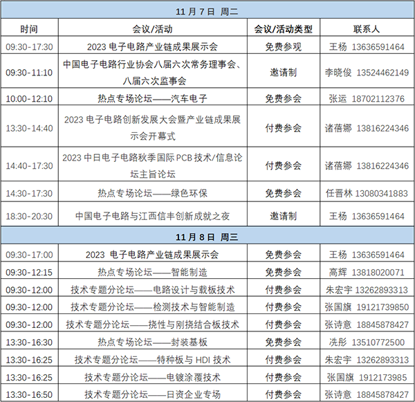 11月7~8日深圳：來自味之素、百度智能云等行業專家齊聚屬于電子電路行業的創新大會，共探行業未來！