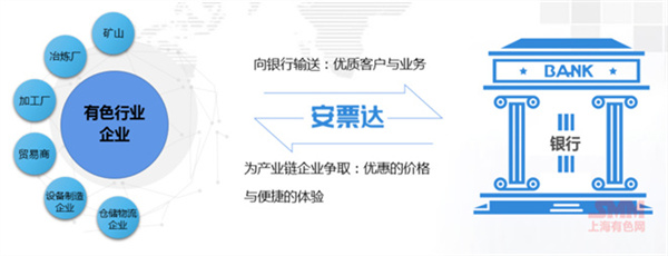 10月18日，由上海有色網（SMM）主辦的2023年中國新能源產業年會在廈門圓滿落幕！