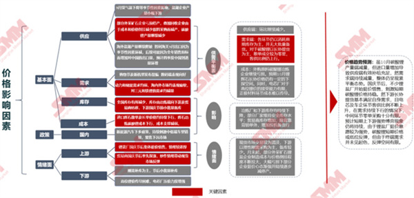 10月18日，由上海有色網（SMM）主辦的2023年中國新能源產業年會在廈門圓滿落幕！