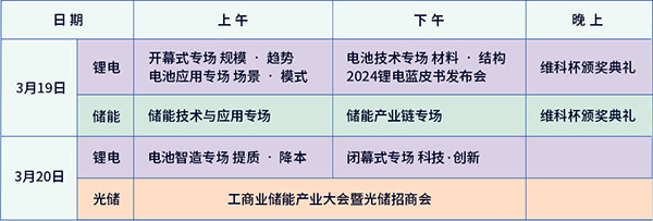 開放報名倒計時！3月19-20日OFweek 2024新能源產業協同發展大會即將召開