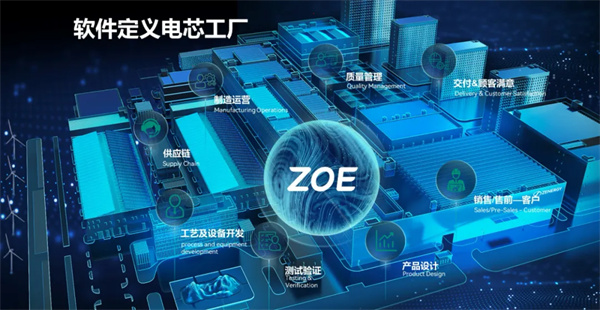 投資70億！年產25GWh動力電池制造項目簽約江蘇