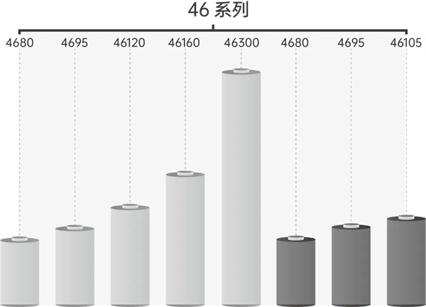 大圓柱+固態多維發力，逸飛激光裝備迎來利好