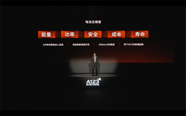 萬向一二三的技術突圍：5分鐘滿充，三新品齊發，讓科技平權