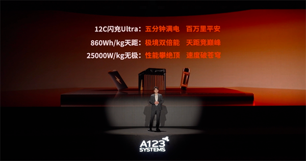 萬向一二三的技術突圍：5分鐘滿充，三新品齊發，讓科技平權