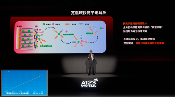 萬向一二三的技術突圍：5分鐘滿充，三新品齊發，讓科技平權
