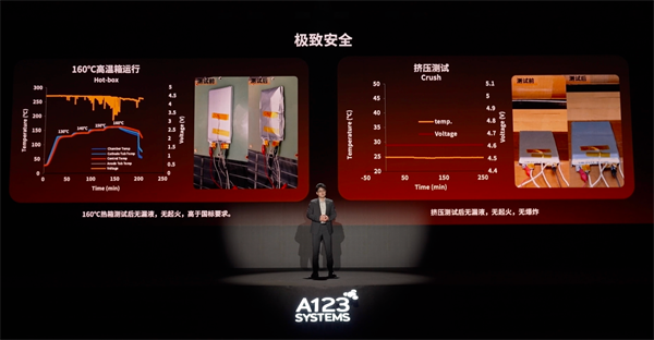 萬向一二三的技術突圍：5分鐘滿充，三新品齊發，讓科技平權