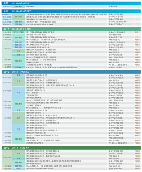 匯聚儲能最強力量！ESIE 2025開幕式日程和嘉賓陣容重磅發布
