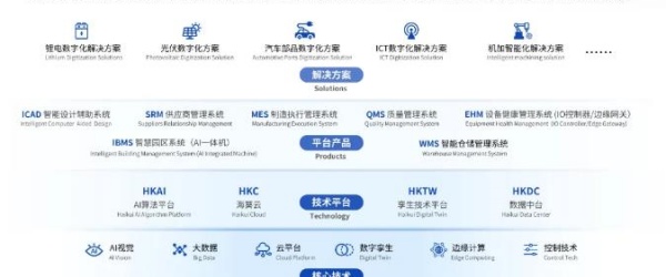 “利元亨·?？窃臁薄蛟旄咝苤窃焐鷳B，加速企業數字化轉型