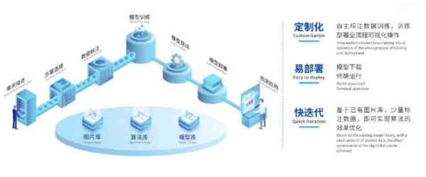 “利元亨·?？窃臁薄蛟旄咝苤窃焐鷳B，加速企業數字化轉型