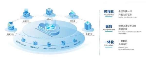 “利元亨·?？窃臁薄蛟旄咝苤窃焐鷳B，加速企業數字化轉型