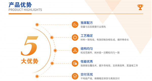 興榮新源亮相CIBF2025，以鈉電核心材料創新驅動綠色能源新勢能